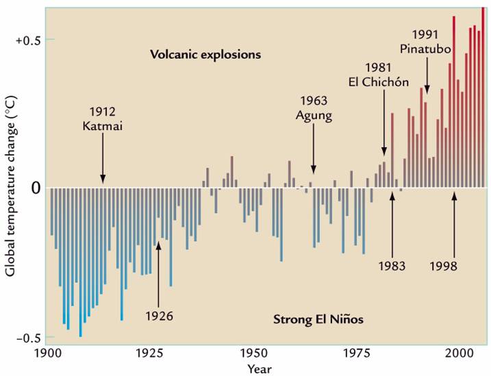 volcanoes_el_nino.jpg