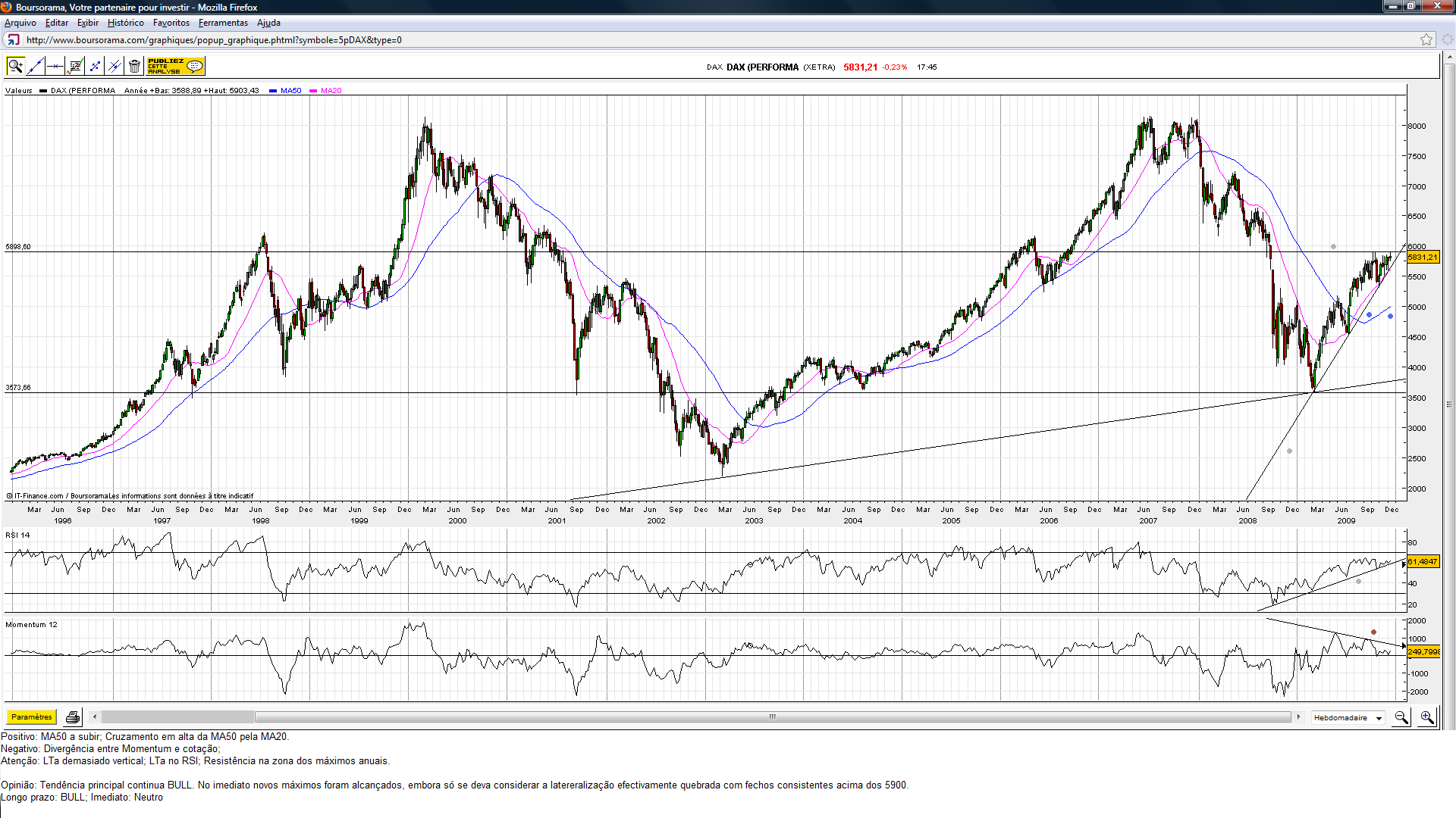 DAX.(50.09).png