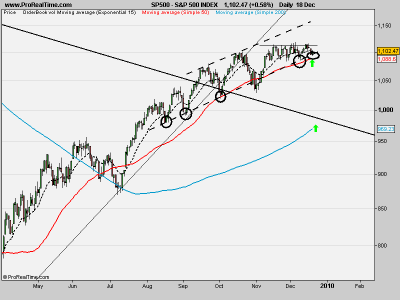 S&P 500 INDEX.png