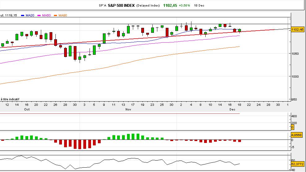 sp500-18dez.jpg