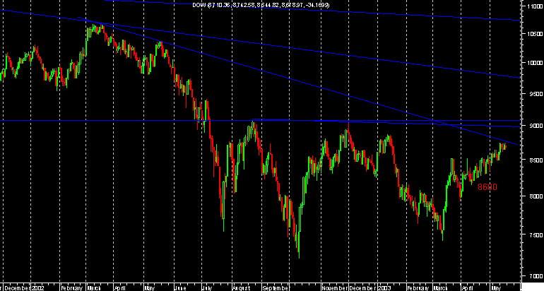 dow.png