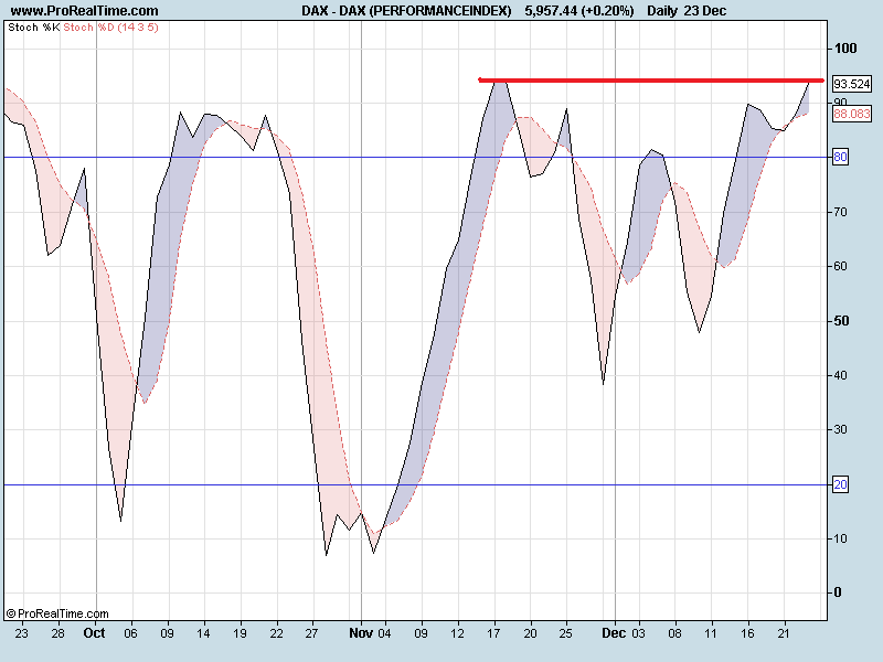 DAX (PERFORMANCEINDEX)sto.png