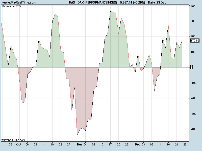 DAX (PERFORMANCEINDEX)mom.png