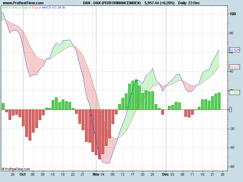 DAX (PERFORMANCEINDEX)macd.png