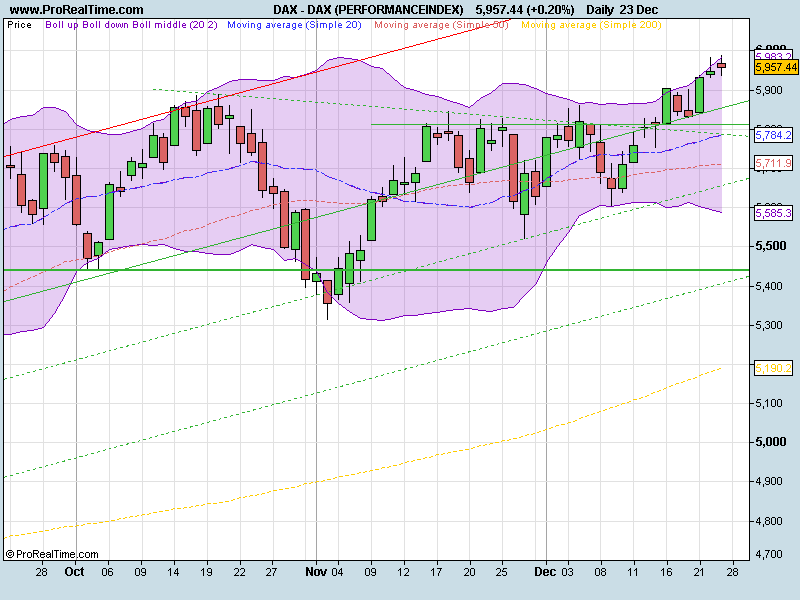 DAX (PERFORMANCEINDEX)ind.png