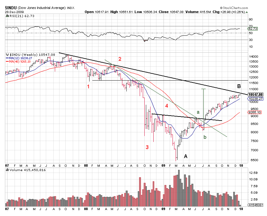 dow.png