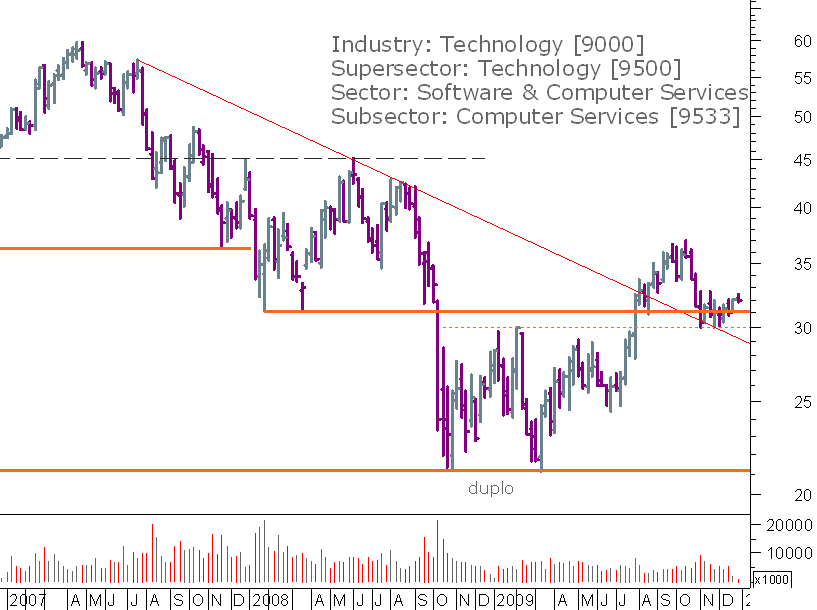 cap semanal 31132009.png