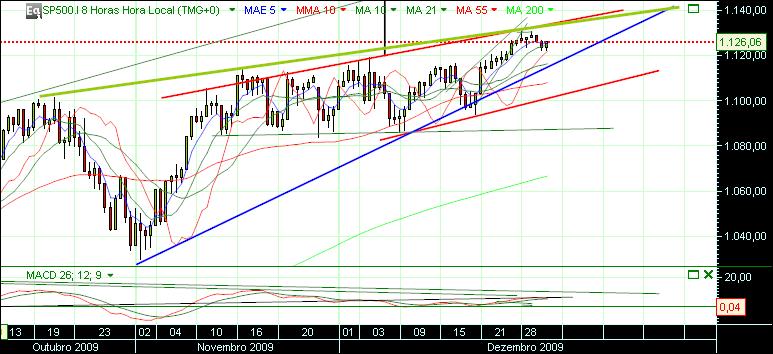 grafico 346 31-12-2009.jpg