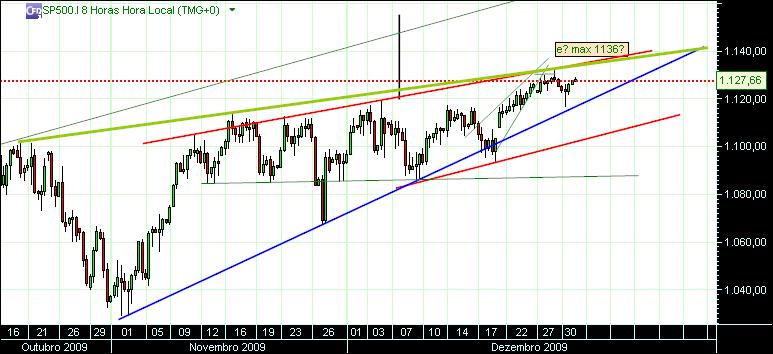grafico 345 31-12-2009.jpg