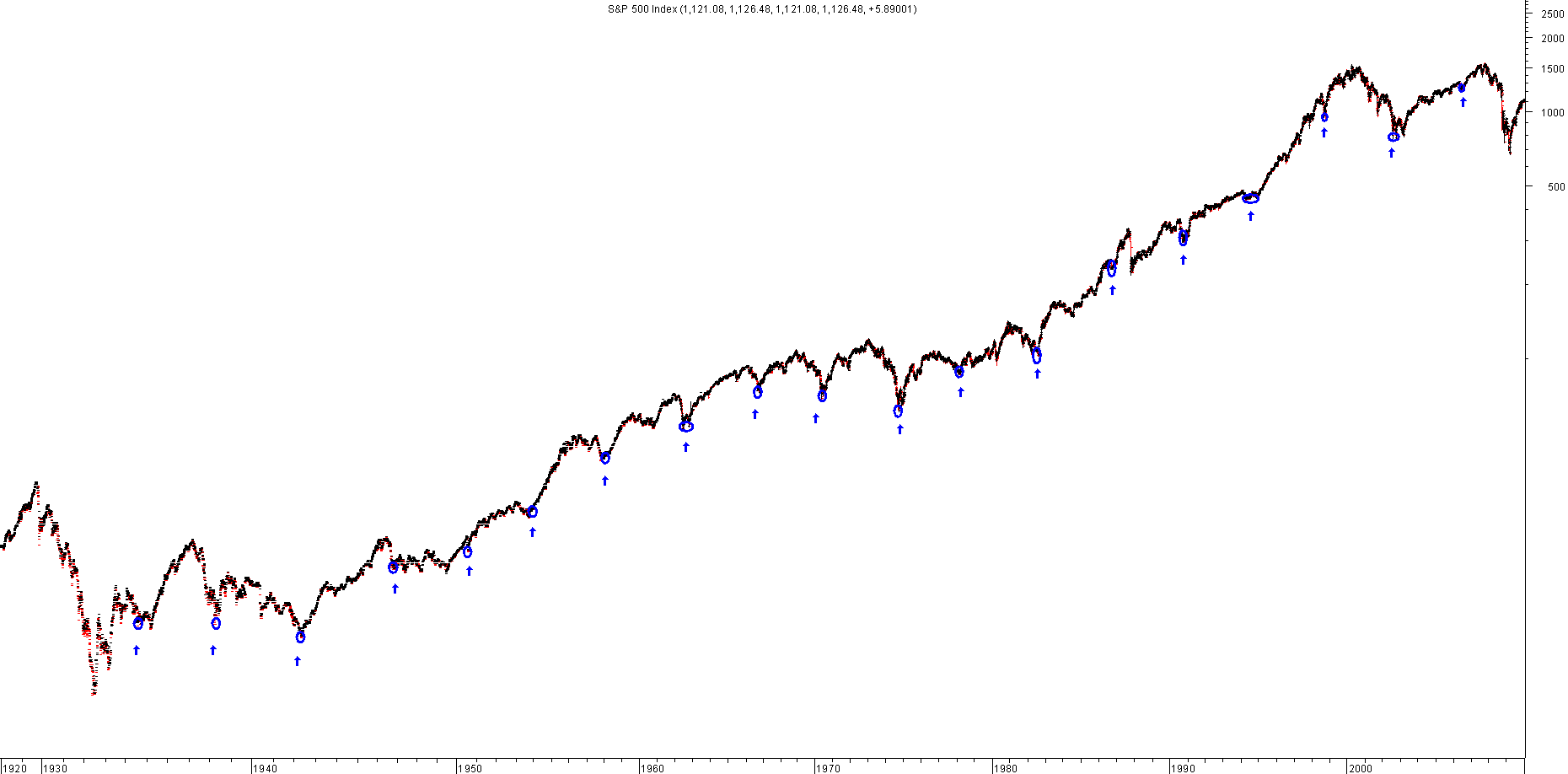 SPX-1900_2009.png