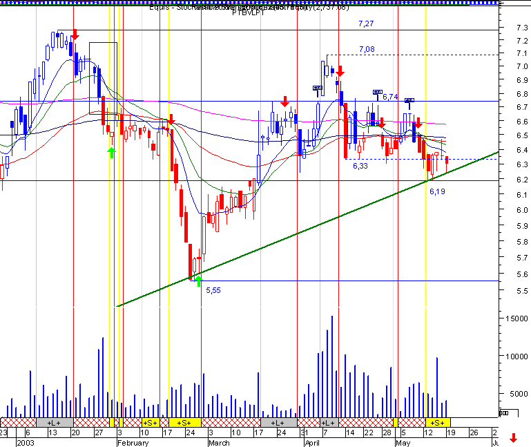ptc.gif