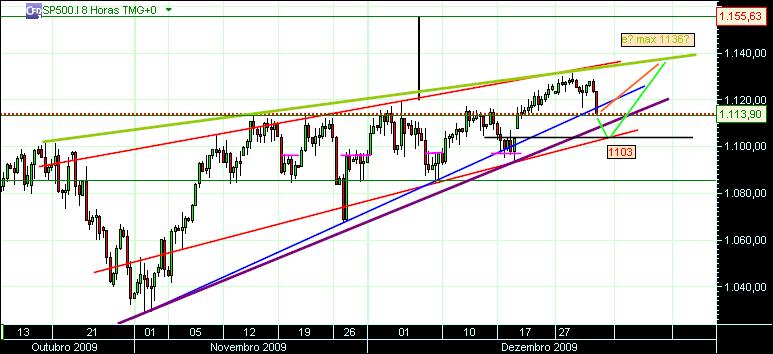 grafico 349 1-1-2010 cfd.jpg