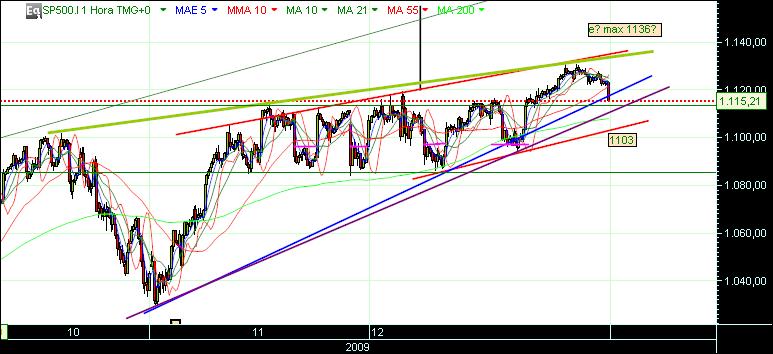 grafico 348 1-1-2010 1h indice.jpg