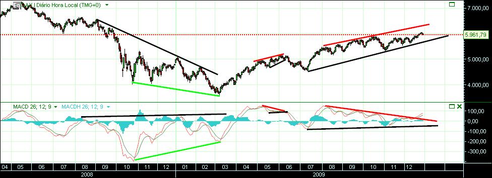 grafico 350 2-1-2010 indice diario dax.jpg