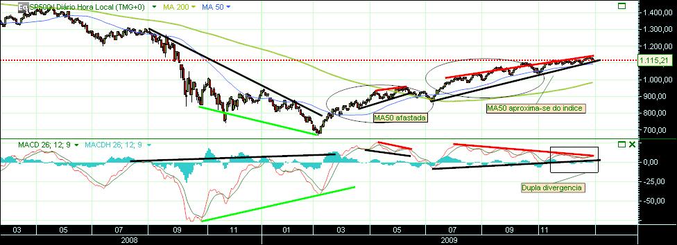 grafico 350 2-1-2010 indice diario.jpg