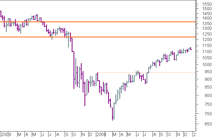S&P 2 anos.png