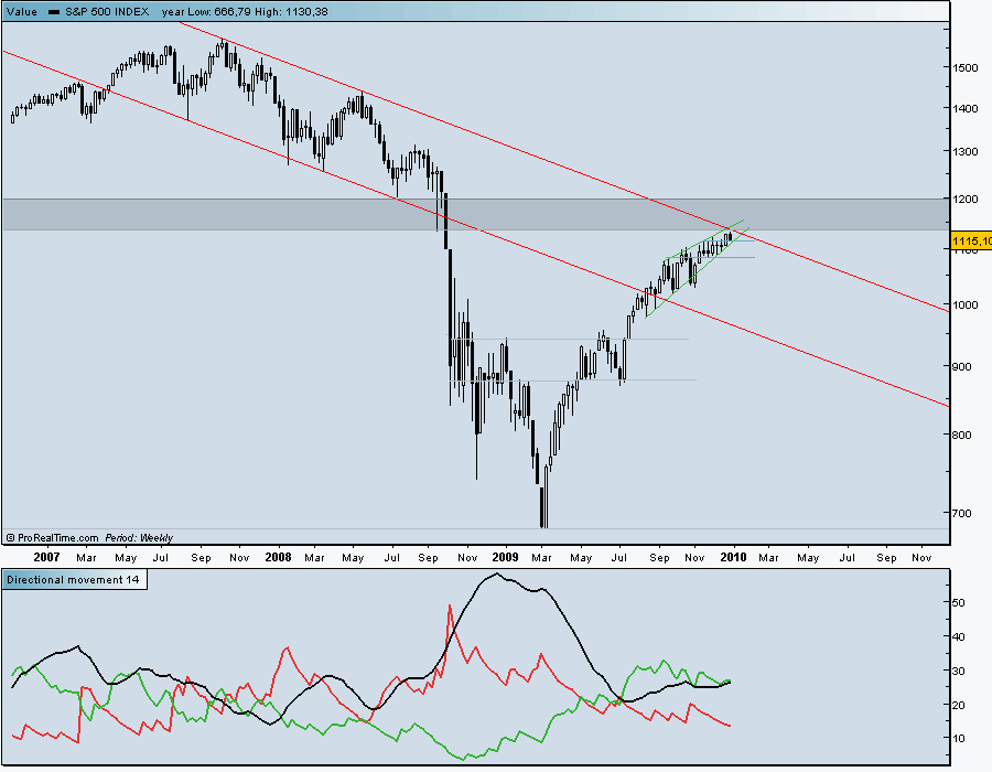 spx w 31 12 09.gif