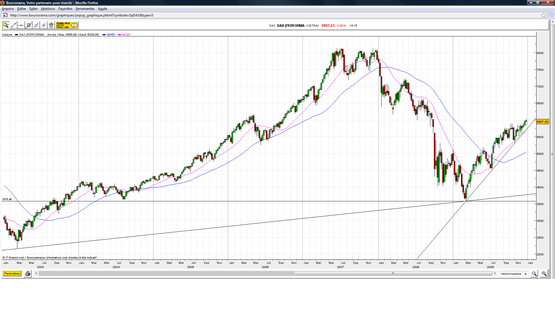 DAX.(52.09)-C.png