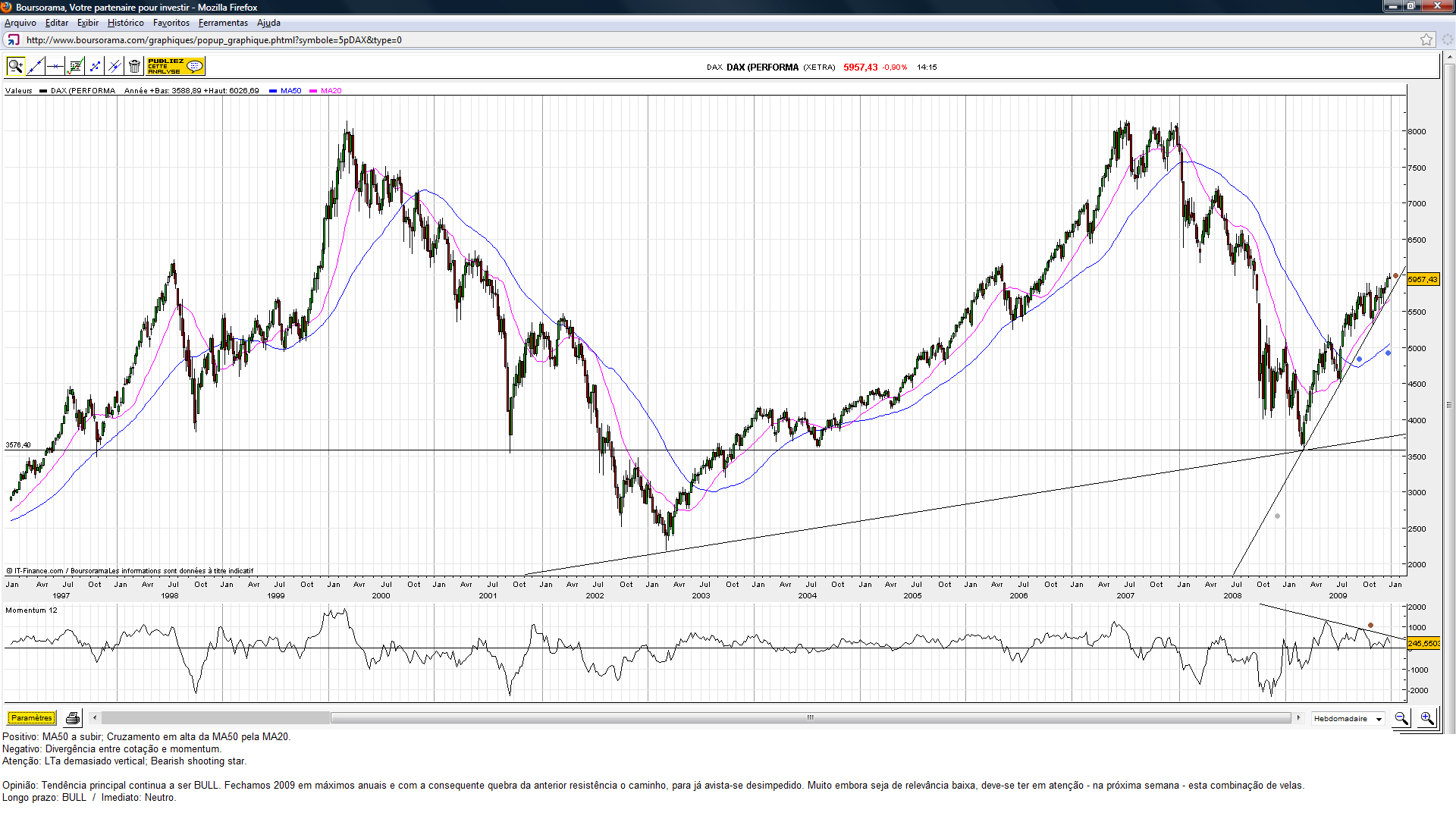 DAX.(52.09).png