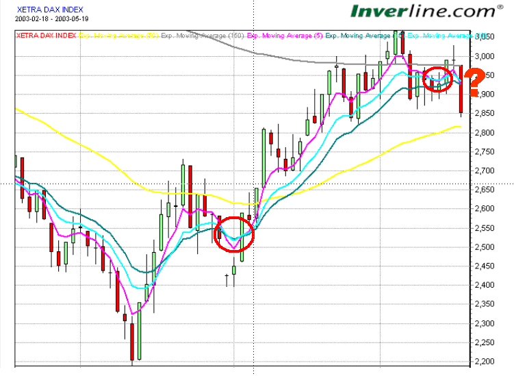 DAX 20030519a FT.gif