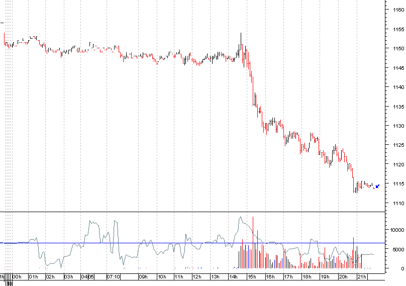 nq_5min.gif