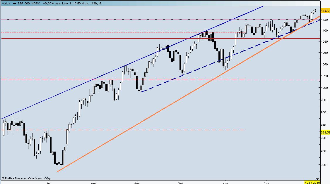 S&P500 cp.jpg