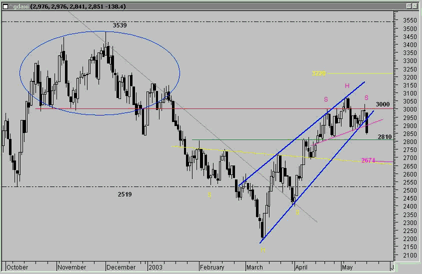 dax_19_05_2003.gif