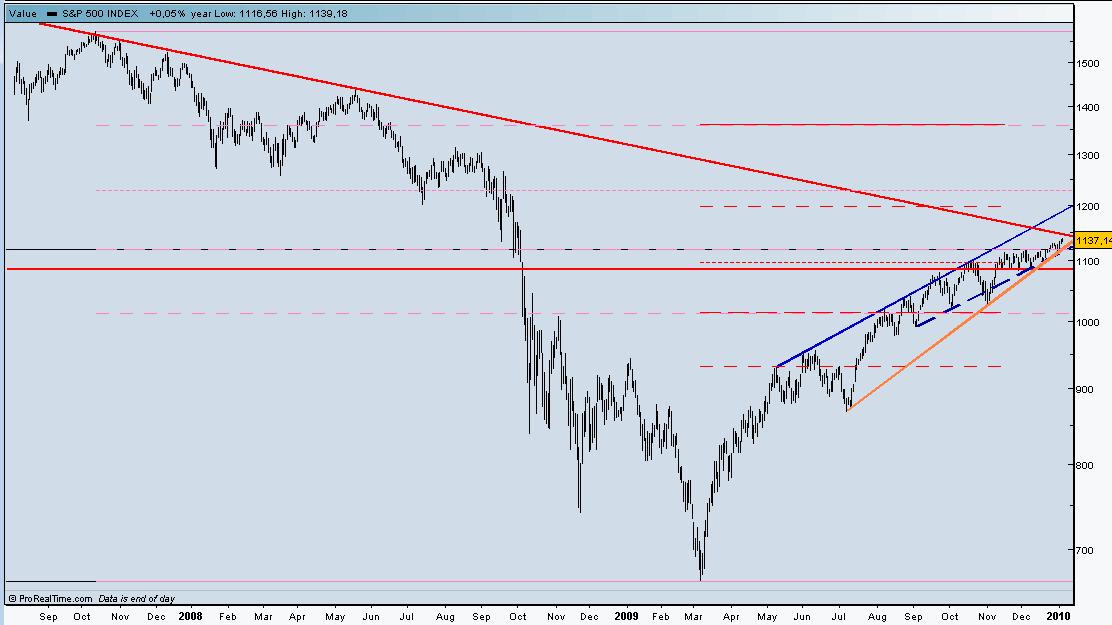 S&P500 LP.jpg