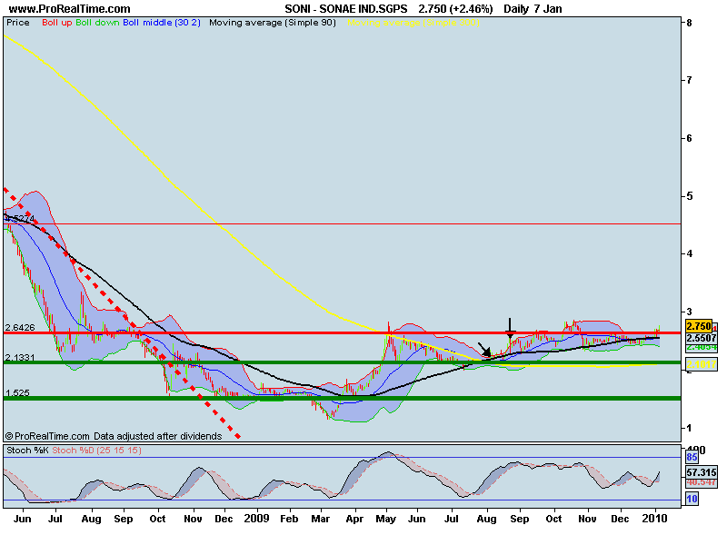 SONAE IND.SGPS.png