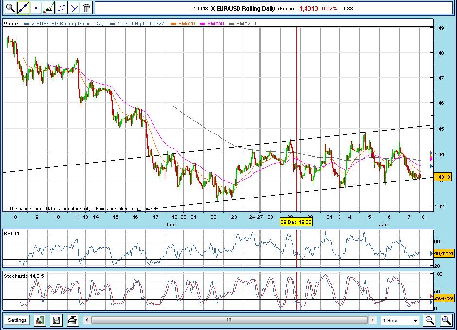 eurusd canal 1h.jpg