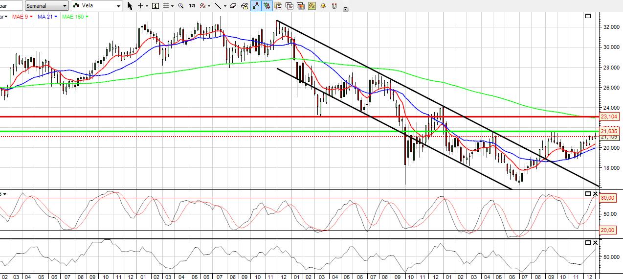 VIV-CAC40.jpg