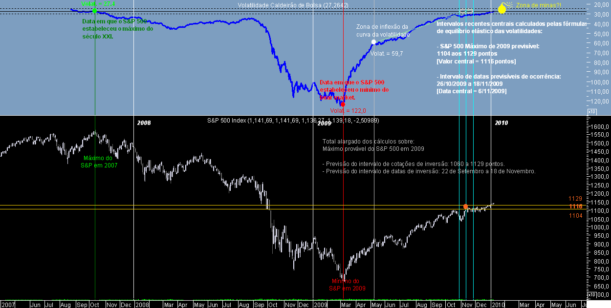 S&P 500 Lateral 20100108.png