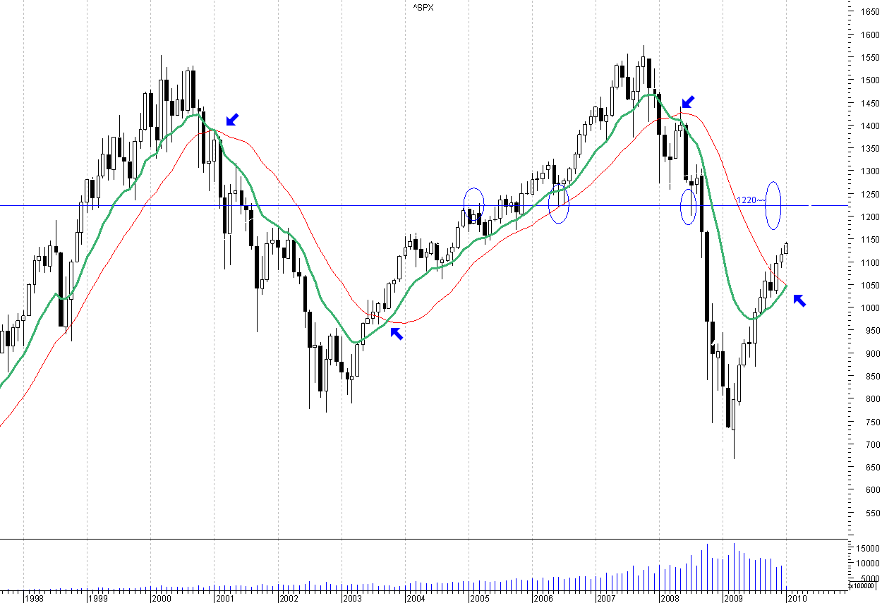 sp500 t.png