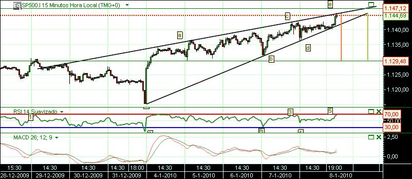 grafico 457 8-1-2010 indice 15 sp.jpg