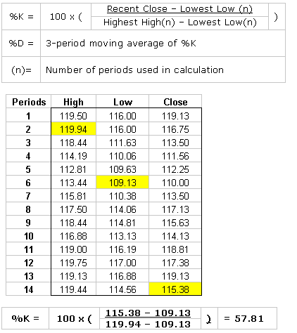 stoch-formula.gif