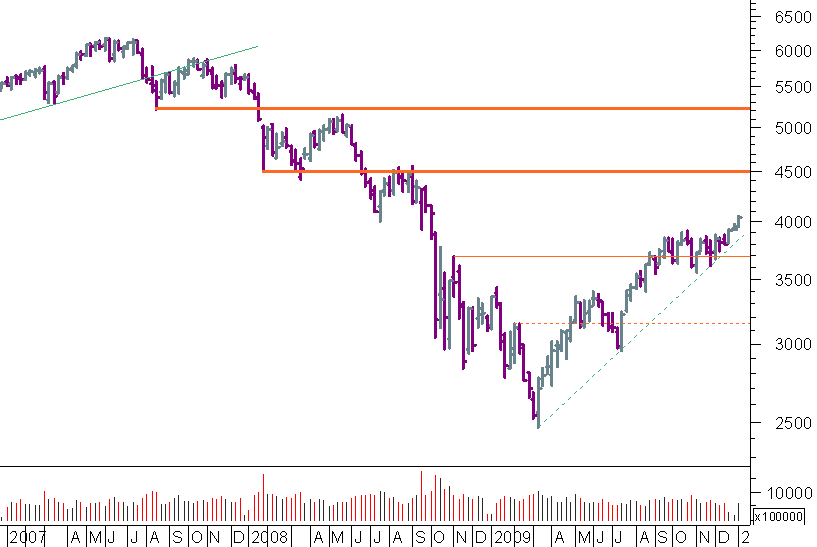 cac semanal 090110.png