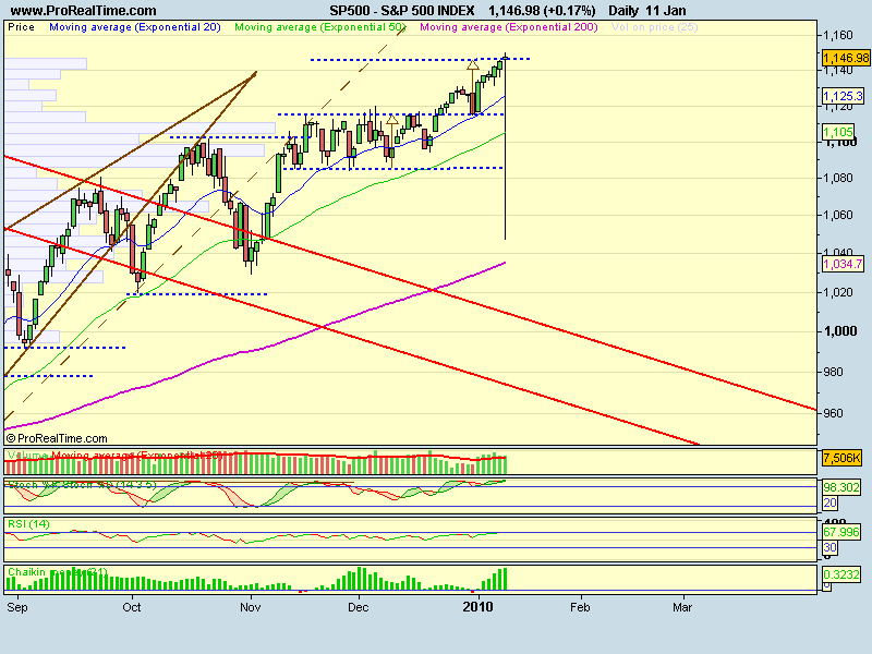 S&P 500 INDEX.png