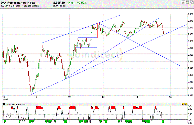 Daxintraday.gif