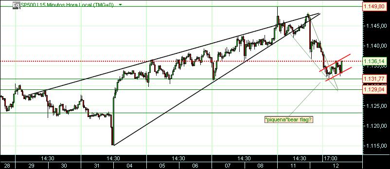 grafico 458 12-1-2010 indice 15 sp.jpg