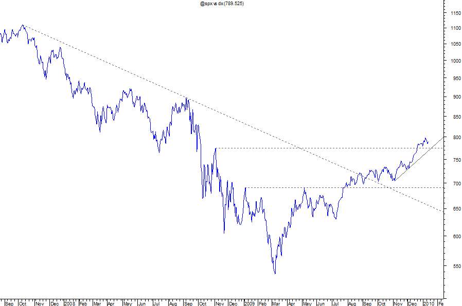 sp eur.png