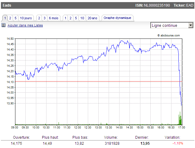 ead intraday.PNG