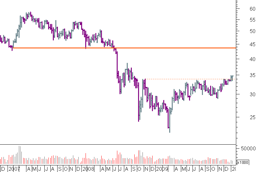 carrefour semanal 140110.png