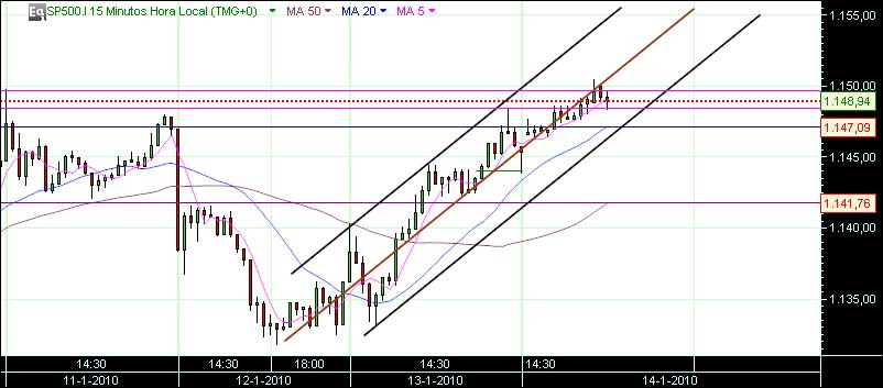 grafico 465 14-1-2010 indice 15 sp.jpg