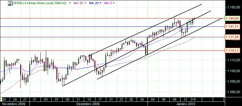 grafico 466 14-1-2010 indice 4h sp.jpg
