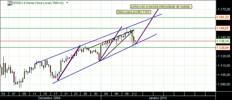 grafico 460 12-1-2010 indice 15 sp.jpg