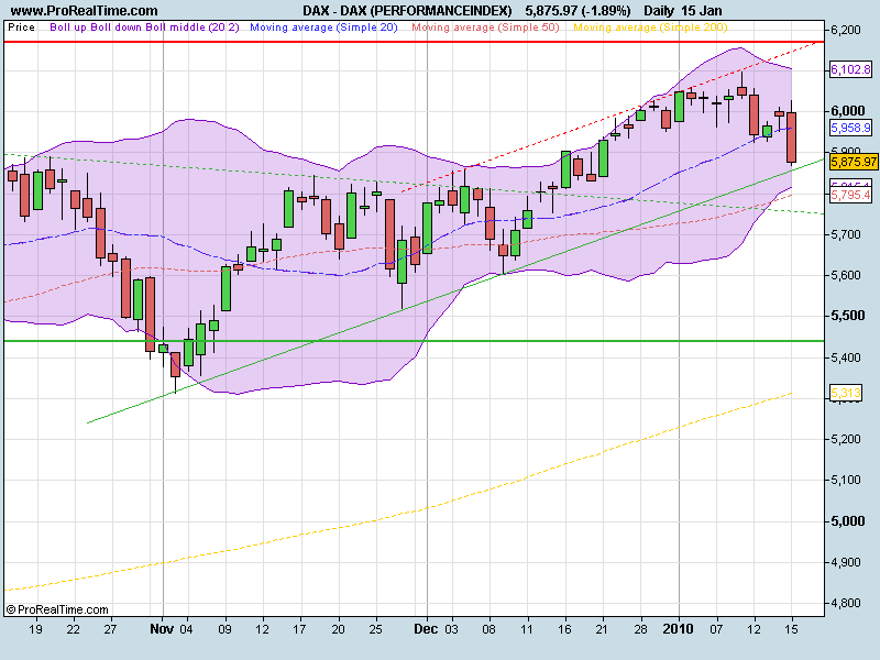 DAX (PERFORMANCEINDEX)ind.png