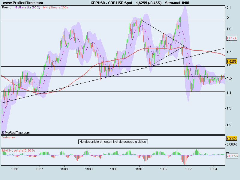 GBP_USD Spot.png