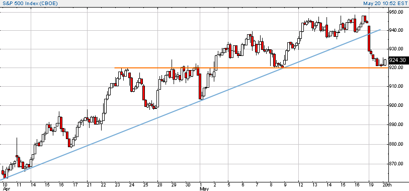 spx-20030520a.gif