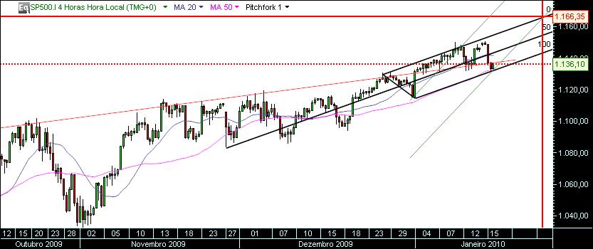 grafico 467 17-1-2010 indice 4h sp.jpg