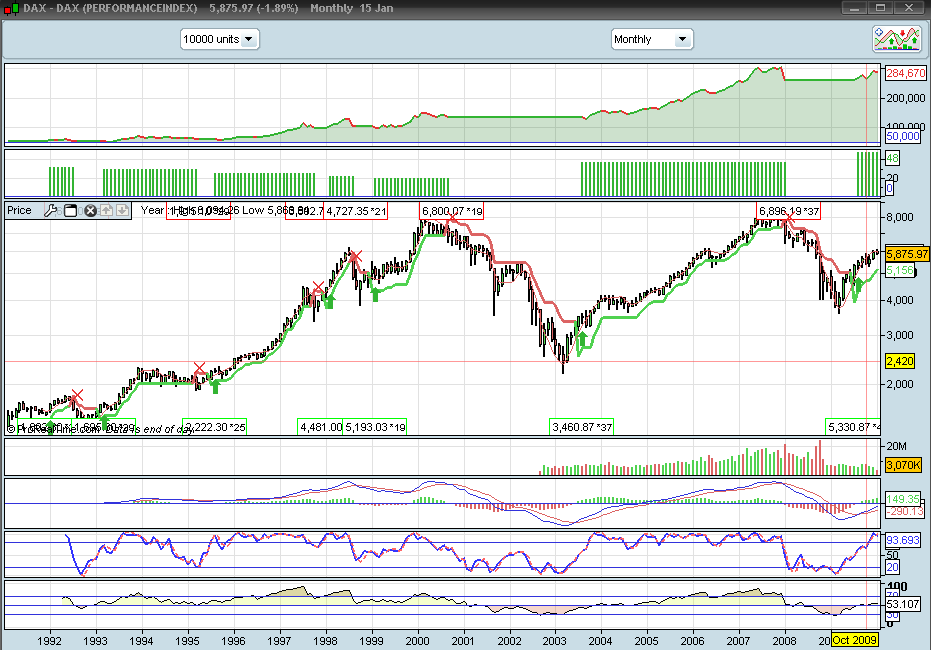 DAX_2010_01_17_Monthly.PNG